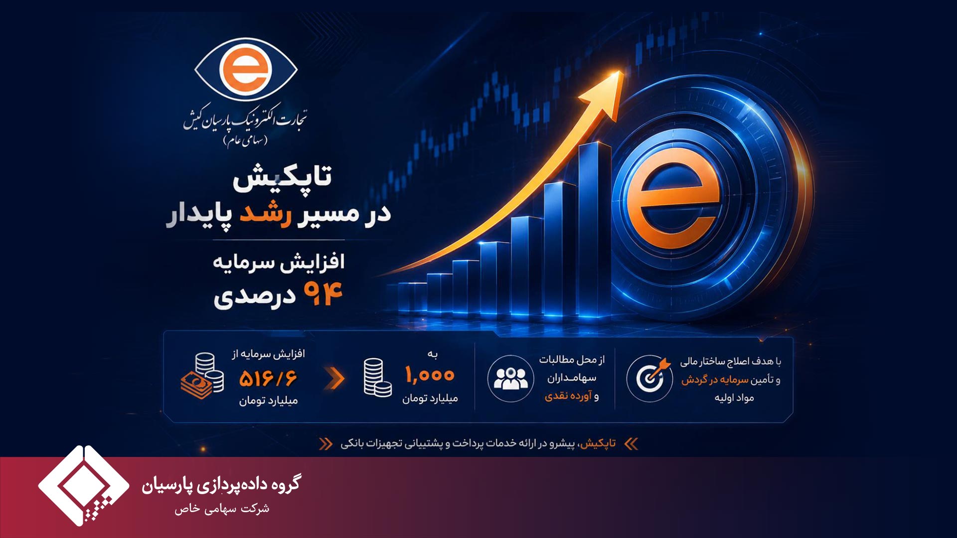 تاپکیش با افزایش سرمایه ۹۴ درصدی، گام بلندی در مسیر توسعه و تقویت توان عملیاتی برمی‌دارد