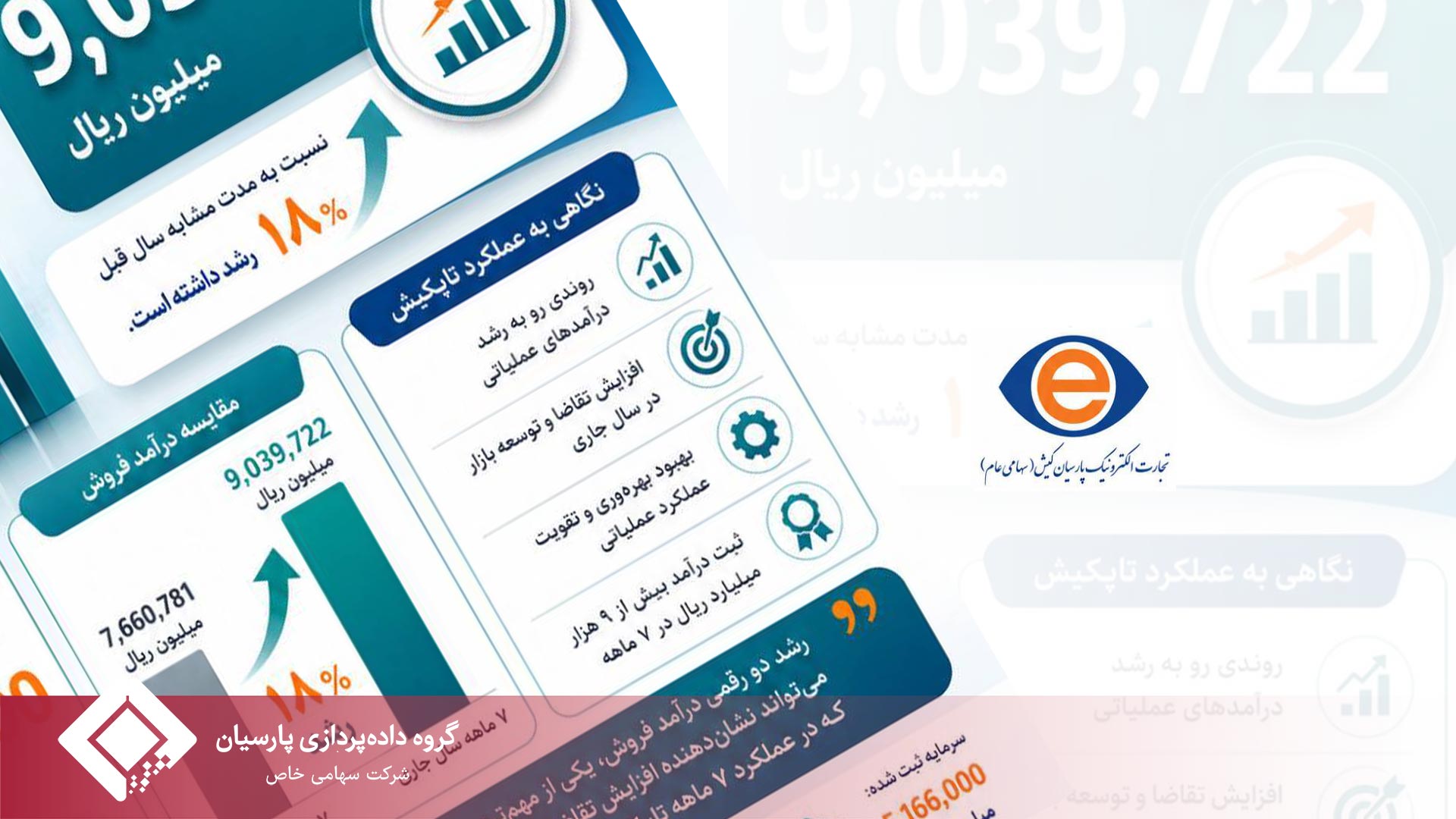 رشد ۱۸ درصدی درآمد «تاپکیش» در عملکرد هفت‌ماهه؛ فروش از ۹ هزار میلیارد ریال عبور کرد